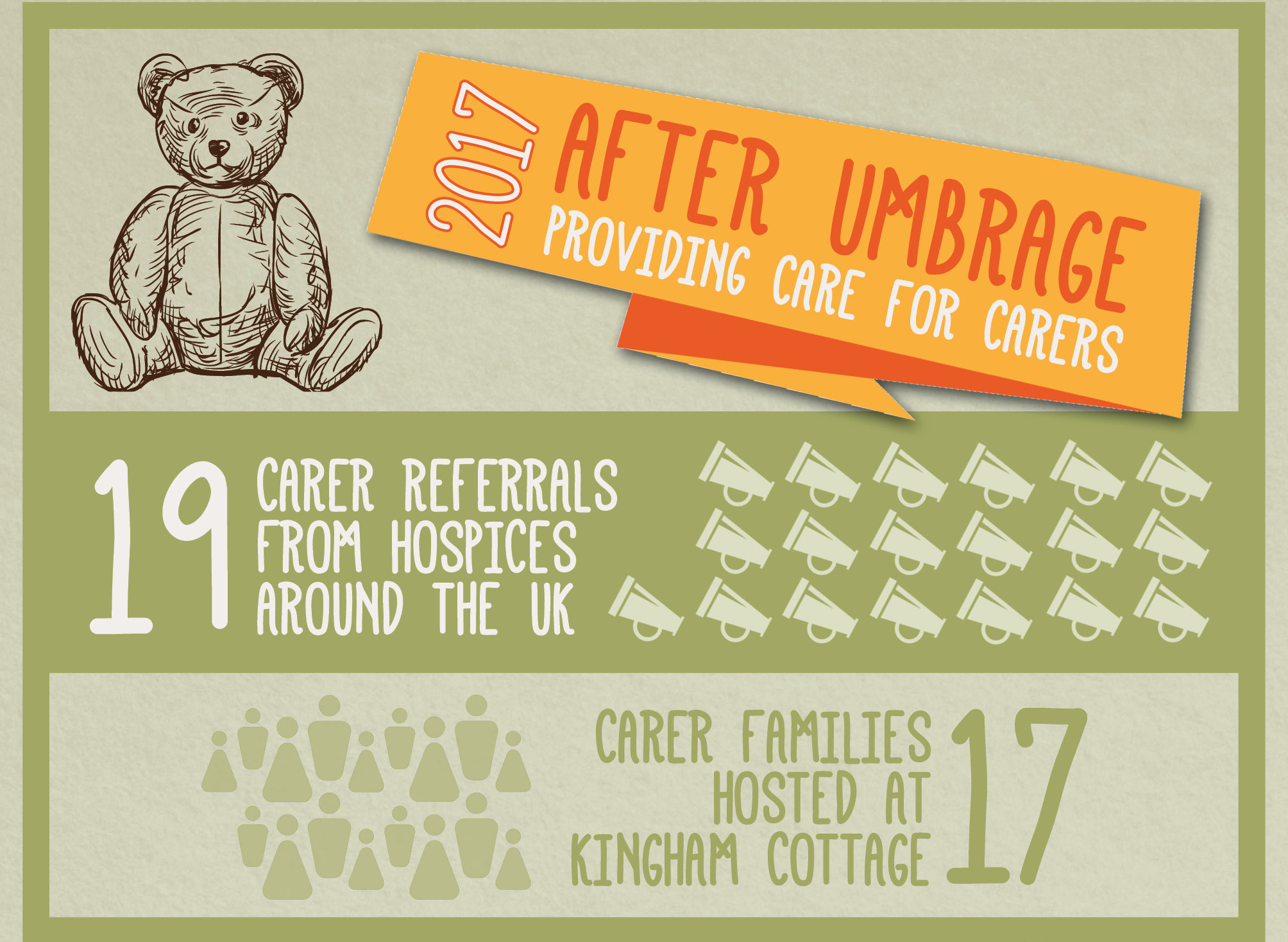 After Umbrage’s Year In Numbers: Providing Care for Carers in 2017